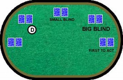Glossario Poker: Big Blind e Small Blind 