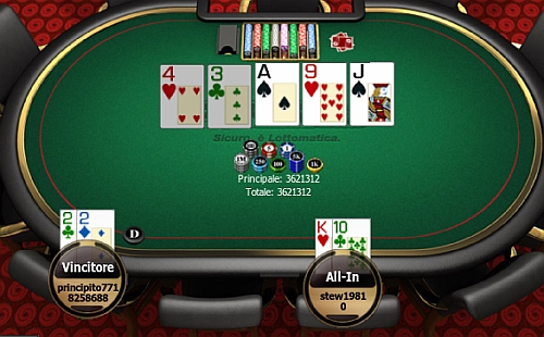 Come si trova il principiante al tavolo da poker